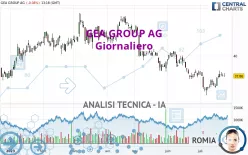 GEA GROUP AG - Giornaliero