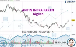 ANTIN INFRA PARTN - Täglich