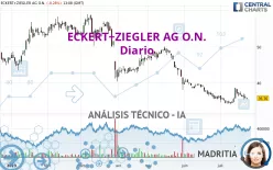 ECKERT+ZIEGLERINH O.N. - Daily