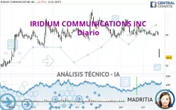 IRIDIUM COMMUNICATIONS INC - Diario