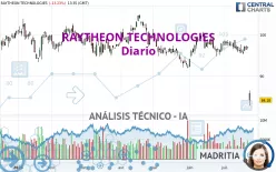 RTX CORP. - Diario