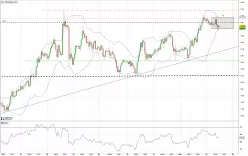 EUR/USD - 1H