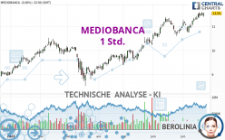 MEDIOBANCA - 1 Std.