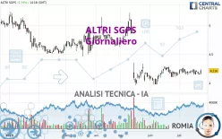 ALTRI SGPS - Daily