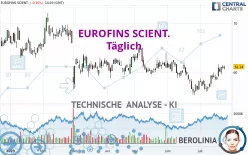 EUROFINS SCIENT. - Täglich