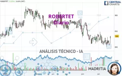 ROBERTET - Giornaliero