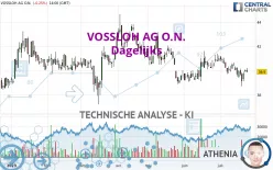 VOSSLOH AG O.N. - Dagelijks