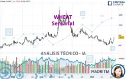 WHEAT - Semanal