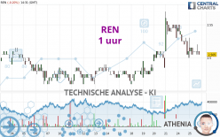 REN - 1 uur