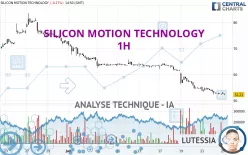 SILICON MOTION TECHNOLOGY - 1H