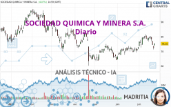 SOCIEDAD QUIMICA Y MINERA S.A. - Diario