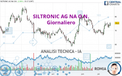 SILTRONIC AG NA O.N. - Giornaliero