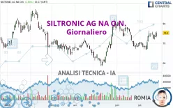 SILTRONIC AG NA O.N. - Giornaliero