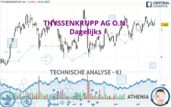 THYSSENKRUPP AG O.N. - Dagelijks