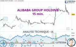 ALIBABA GROUP HOLDING - 15 min.