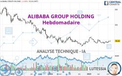 ALIBABA GROUP HOLDING - Wöchentlich