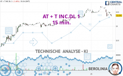 AT + T INC.DL 1 - 15 min.