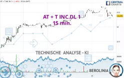 AT + T INC.DL 1 - 15 min.