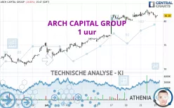 ARCH CAPITAL GROUP - 1 uur