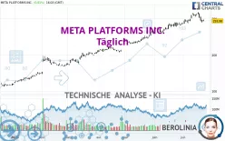 META PLATFORMS INC. - Täglich