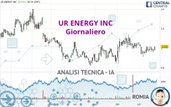 UR ENERGY INC - Giornaliero