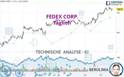 FEDEX CORP. - Täglich