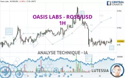 OASIS LABS - ROSE/USD - 1H