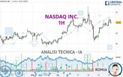 NASDAQ INC. - 1H