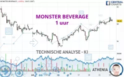 MONSTER BEVERAGE - 1 uur