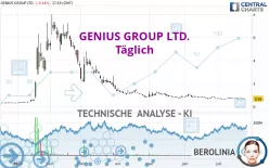 GENIUS GROUP LTD. - Täglich