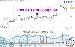 ROPER TECHNOLOGIES INC. - 1H