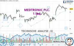 MEDTRONIC PLC. - 1 Std.