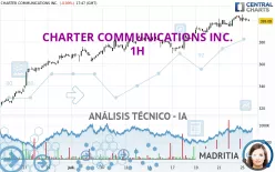 CHARTER COMMUNICATIONS INC. - 1H