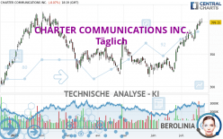 CHARTER COMMUNICATIONS INC. - Täglich