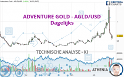 ADVENTURE GOLD - AGLD/USD - Dagelijks