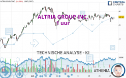 ALTRIA GROUP INC. - 1 uur