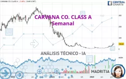 CARVANA CO. CLASS A - Semanal