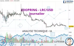 LOOPRING - LRC/USD - Journalier