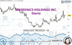 SENSEONICS HOLDINGS INC. - Diario