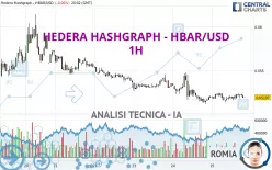 HEDERA HASHGRAPH - HBAR/USD - 1H