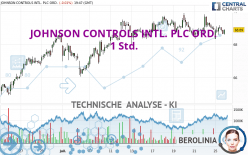 JOHNSON CONTROLS INTL. PLC ORD. - 1 Std.