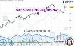 NXP SEMICONDUCTORS N.V. - 1H