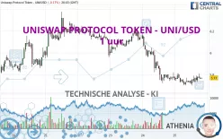 UNISWAP PROTOCOL TOKEN - UNI/USD - 1 uur