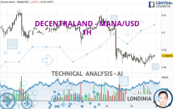 DECENTRALAND - MANA/USD - 1H