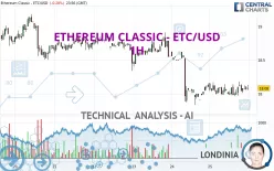 ETHEREUM CLASSIC - ETC/USD - 1H