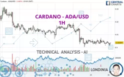 CARDANO - ADA/USD - 1H