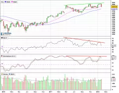 CAC40 INDEX - Weekly