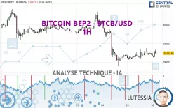 BITCOIN BEP2 - BTCB/USD - 1H