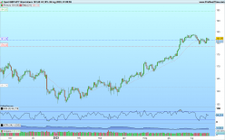 GBP/JPY - Dagelijks