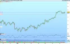 GBP/JPY - Dagelijks